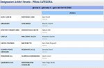 Girone A Girone A